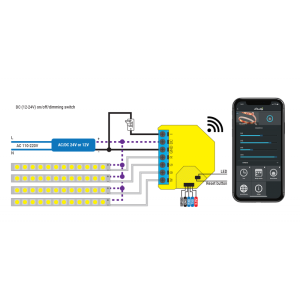 Shelly RGBW2 variateur coleur LED WIFI pour Domotique