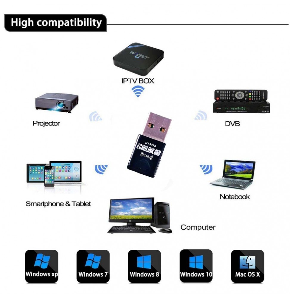 CLE WIFI RT5370 – Image 3