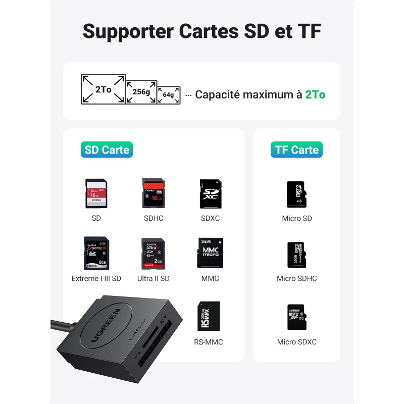 Ugreen 20250 Lecteur Carte Memoire SD/TF USB 3.0 2 En 1 – Image 4